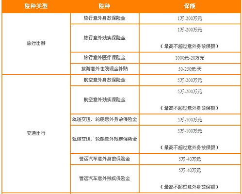 北京市建筑工程意外伤害保险费率是多少,如何防止意外伤害 (套定额中意外伤害保险费率)