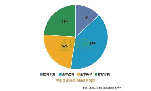 如何判断比结合能大小 