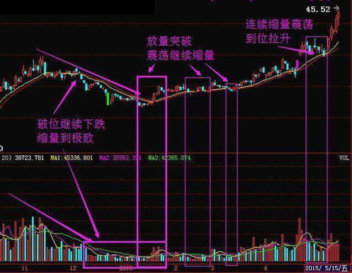 股票洗盘一般表现哪些特征