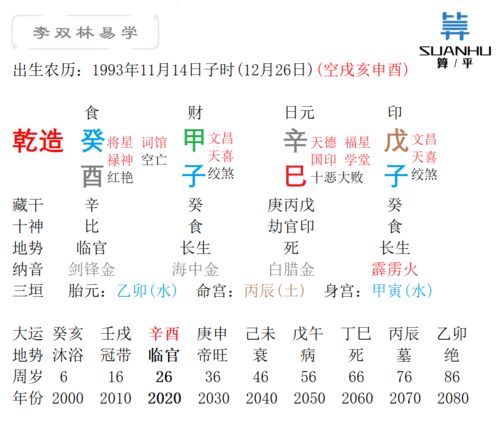 戊子月戊辰日壬子时