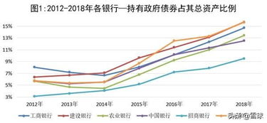 银行资本充足率管制政策趋严，对于银行投资互联网银行的影响