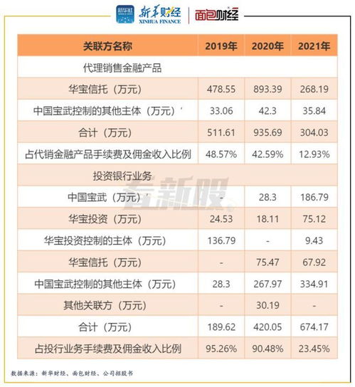 招商证券手续费