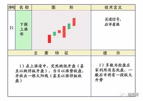 从入门到精通 K线图的基础知识都在这里了