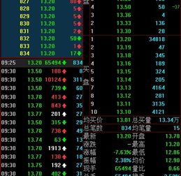 炒股 能挣到钱么