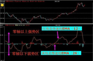 股票里“金叉买, 死叉卖”有什么弊端?