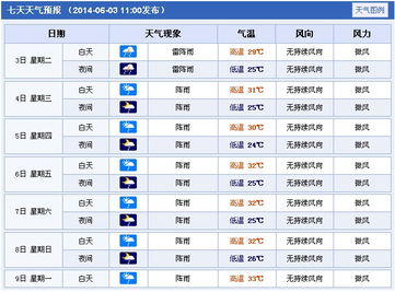 2020广东高考天气 广东高考天气预报 广东高考期间天气预报 