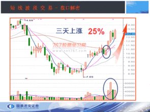 除息价是登记日收盘价减去每股红利，那么第二日按除息价来看，股价跌了，又谈得上什么分红的呢？