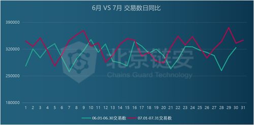 link币的最新数据是什么,link是什么币 link币的最新数据是什么,link是什么币 应用