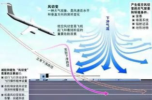 风切变是什么-第1张图片