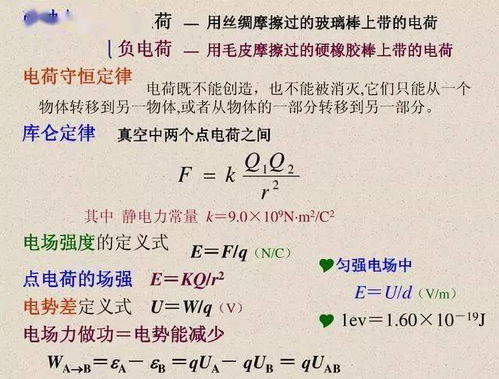 物理学习励志_物理励志公式？