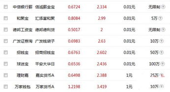 互联网宝宝理财产品收益排行 2016年8月4日互联网宝宝类理财产品收益情况一览第5页 理财产品 