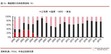 中美汇率换算(外汇利率)