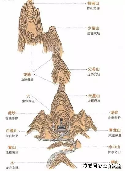 你知道祖坟风水是如何影响后代人吉凶的吗