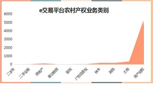 e交易平台,电子交易平台是什么? e交易平台,电子交易平台是什么? 应用