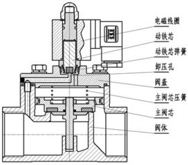 冰箱电磁阀拆解图图片