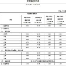 2008年银行一年,两年,三年,五年的年利率分别是多少?