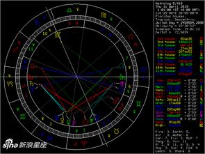 2019年木星逆行 攥紧你的钱袋子