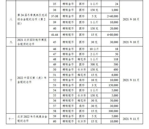  icp币发行数量,icp是什么币？ 区块链