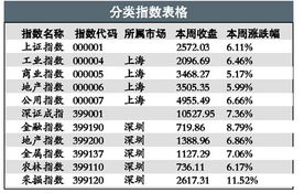 大家一般查询做空深沪股市都去哪查？