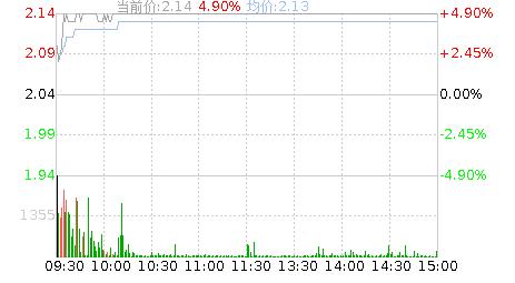 st中安股票解禁股价格是多少