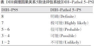 病理学诊断报告如下（病情描述）1、请问如何才能确诊？ 2、CK(+)、CK7(-)、Ki67(+)80%是何含义？