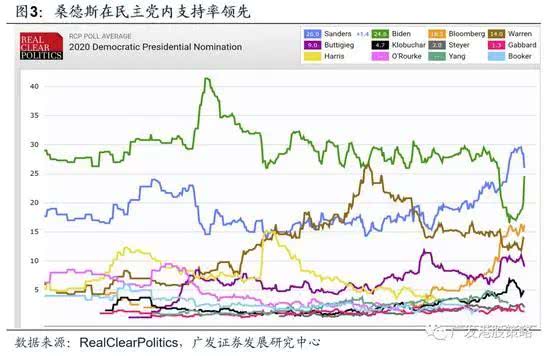 股票和港股，美股是更好的投资手段吗