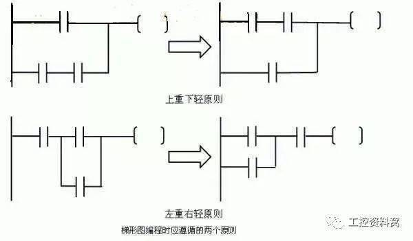 零基础学习PLC的过程