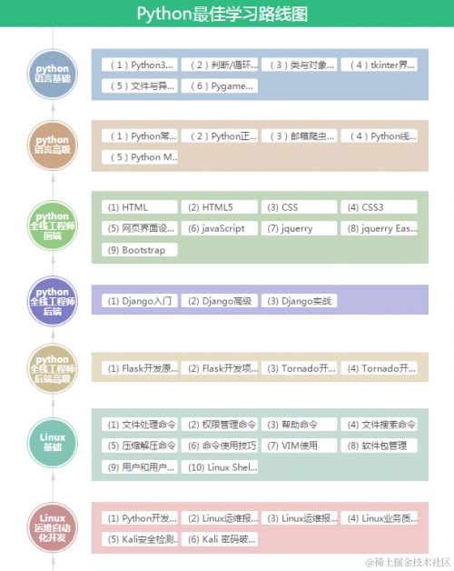 python培训咋样,python培训班有必要吗