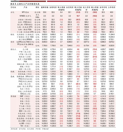 势力币今日价格表, powercoin的价格走势 势力币今日价格表, powercoin的价格走势 生态