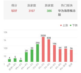 今天我买入股票涨了明天跌了几天后又涨过买入价了是赔还是赚，中间跌的会有什么损失