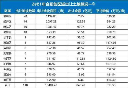 2022至2022的二线城市房价起伏预测。说明原因。