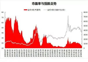 安迪大洋的股票现在卖多少钱