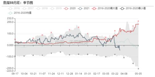 为什么买卖价差这么大？