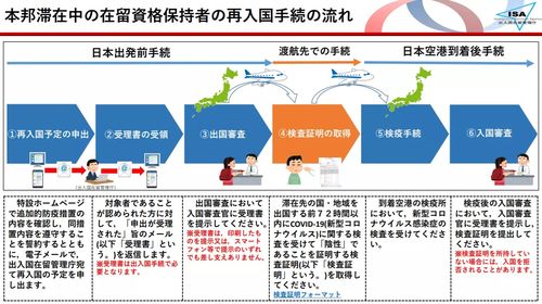 日本最新出入境政策？(图2)