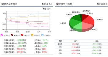 。凯乐科技如何操作