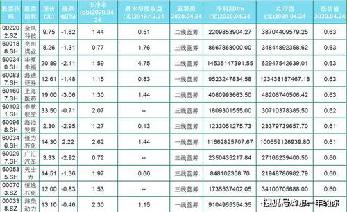 有20倍以上市盈率的港口股吗