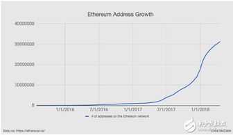  以太坊有没有佣金关系,Ethtrade（以太坊贸易）怎么盈利 百科