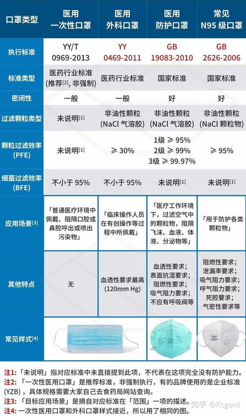 一文读懂国内外口罩的执行标准合规出口口罩 