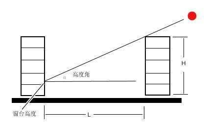 前楼34层,楼间距55米,买多少层采光不受影响