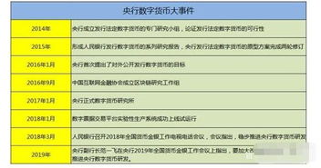  数字货币的特征是什么,数字货币的特征都有哪些？ USDT行情