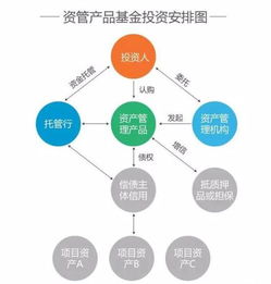 企业投资结构研究