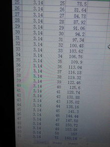 求3.14 1至100的所有答案 