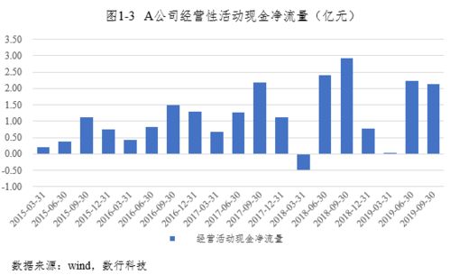 另类数据在蒙玺投资上市公司业绩预测中的三大帮助