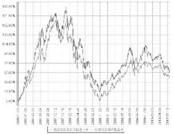 2010年买的基金益民红利现在什么价位