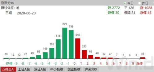 什么叫缩量调整