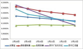 资本利润率公式