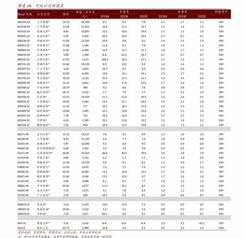 广东一二本录取分数线？求08广东高考分数线