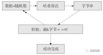 比特币如何计算盈利,手持大量比特币如何折现