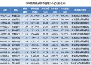 个人限售股解禁怎么纳税？