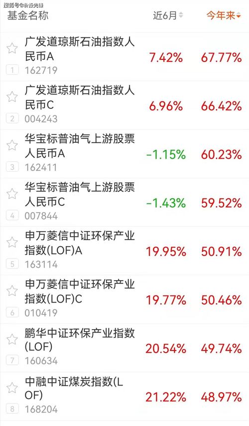 新手买什么样的指数基金好